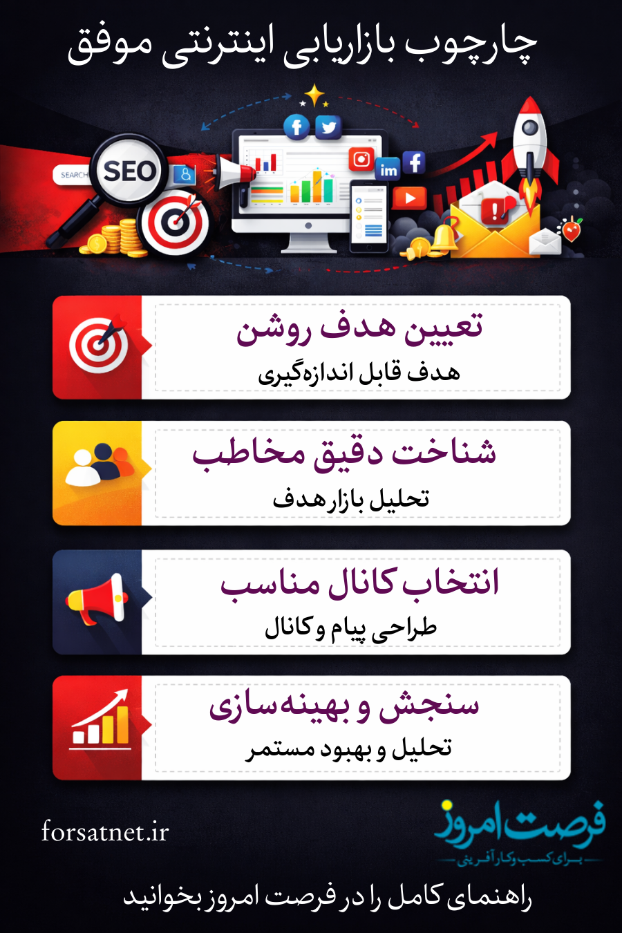اینفوگرافی بازاریابی اینترنتی